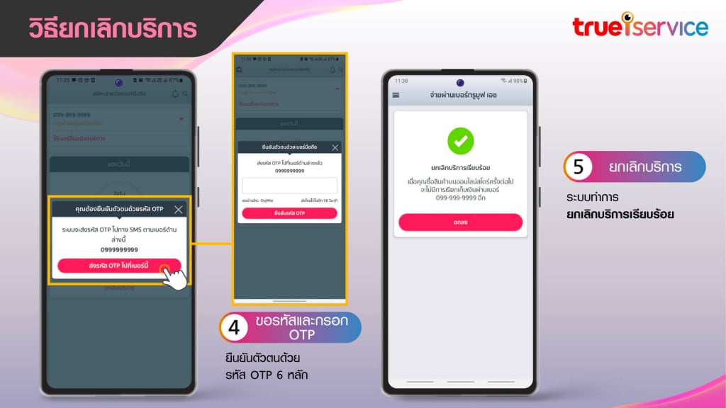 ขั้นตอนการยกเลิกบริการ 4.ขอรหัสและกรอก OTP 5.ยกเลิกบริการ