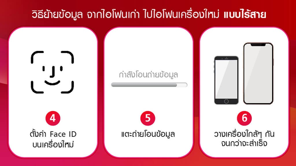 วิธีย้ายข้อมูลไอโฟน จากเครื่องเก่าไปเครื่องใหม่ แบบไร้สาย 4.ตั้งค่า Face ID บนเครื่องใหม่ 5.แตะถ่ายโอนข้อมูล 6.วางเครื่องใกล้ ๆ กันจนกว่าจะเสร็จ