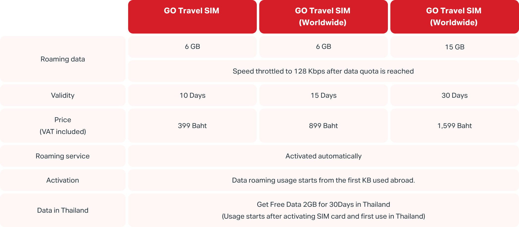 table go travel sim